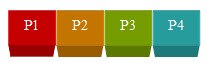 P1 P2 P3 P4 buttons in the relevant classification colour