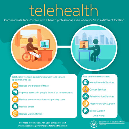 Telehealth infographic