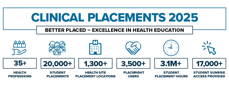 Clinical Placements 2026