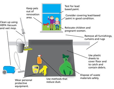 Lead safe renovation practices