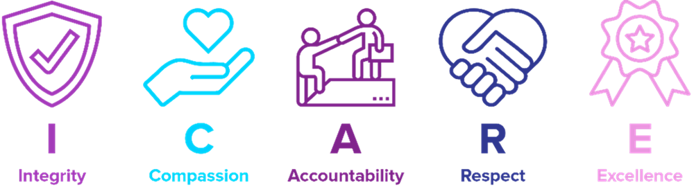Graphic with symbols showing ICARE values - Integrity, Compassion, Accountability, Respect and Excellence