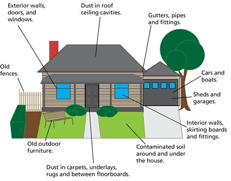 sources of lead around the house